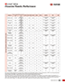 Fluorine Plastic Performance.PDF