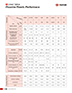 Flourine Plastic Performance Full Catalogue.PDF